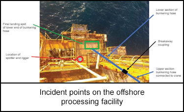 Incident points on the offshore processing facility