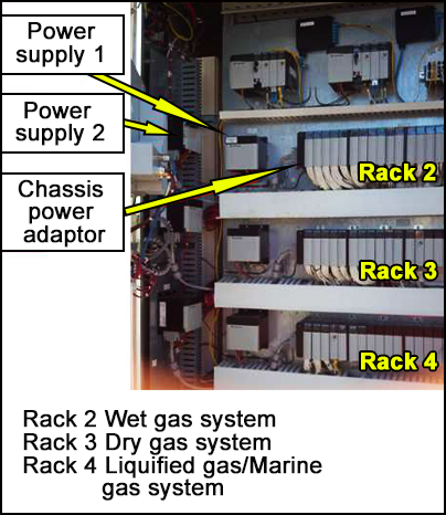 Power supply configuration