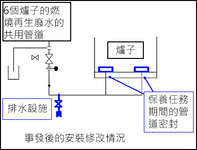 事發後的進行的更改。