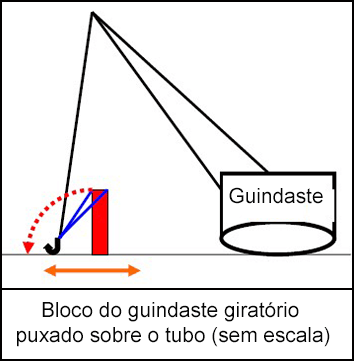 O bloco do guindaste oscilante puxado sobre o tubo