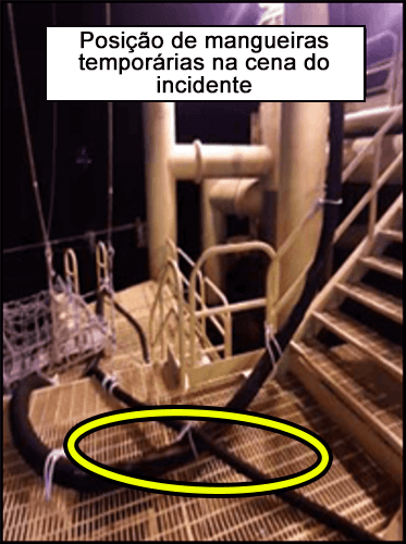 288-s1-PT.png Uma mangueira de descarga na parte inferior da escada em uma plataforma offshore.