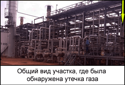 Течь газа из трубы