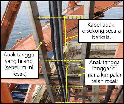 Kabel menuruni tengah anak tangga menuju ke hujungnya.