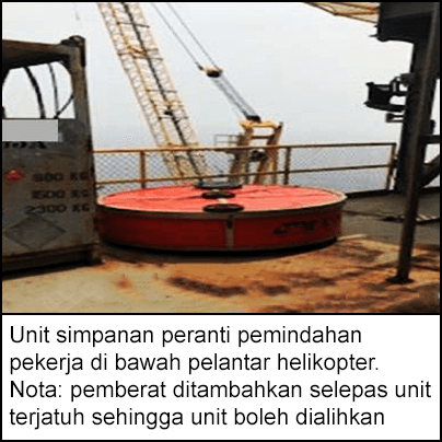 Unit simpanan peranti pemindahan pekerja di bawah pelantar helikopter