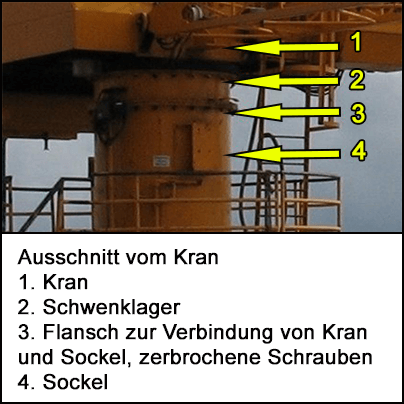 Ausschnitt vom Kran mit Schwenklager, Flansch und Sockel