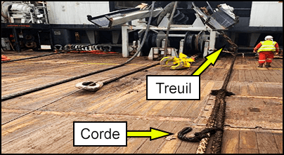 Emplacement du treuil et de la corde