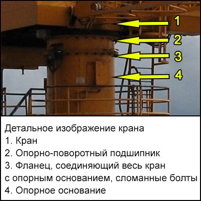 Детальное изображение крана, где показан опорно-поворотный подшипник, фланец и опорное основание