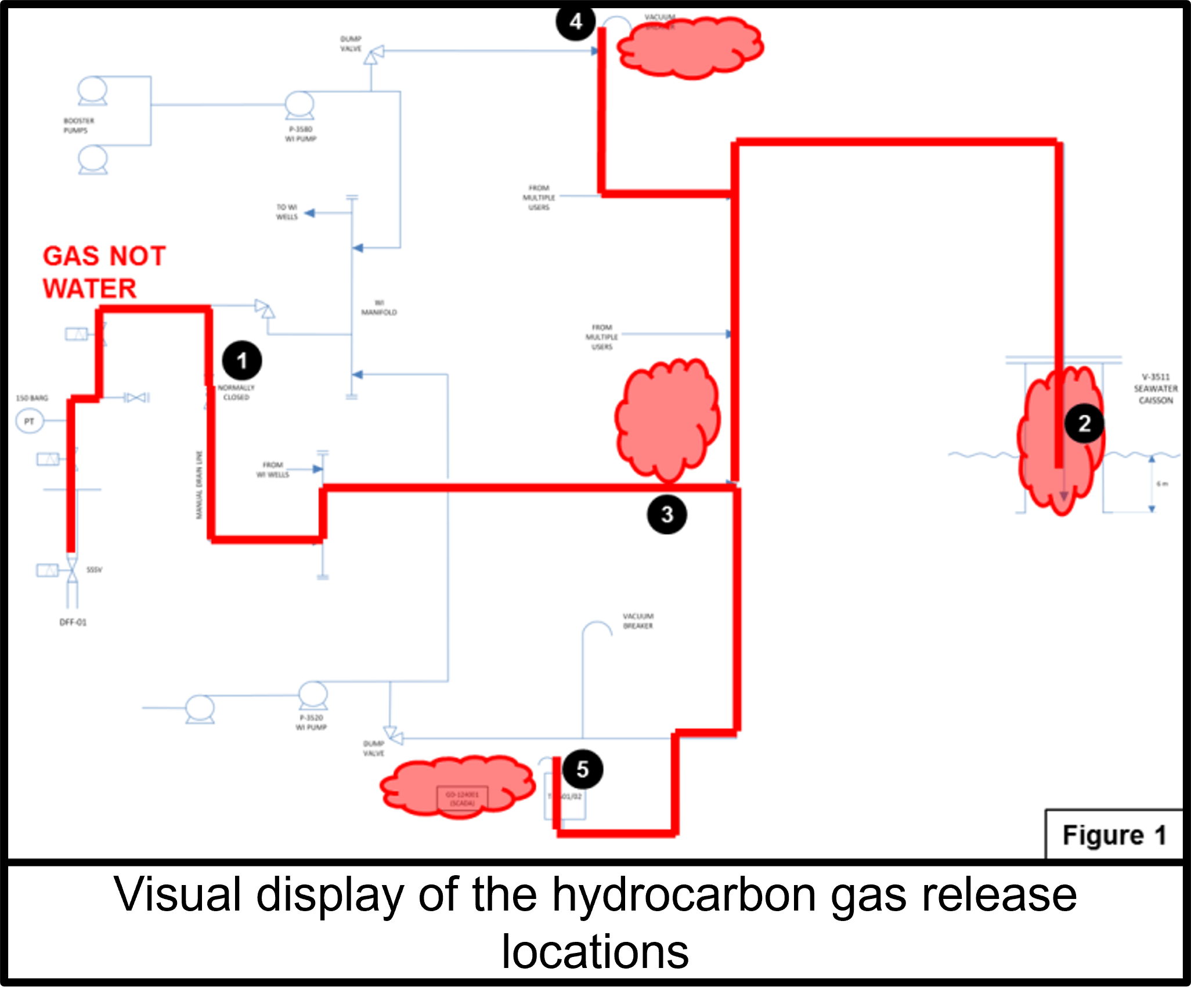 Visual display of the hydrocarbon gas release locations