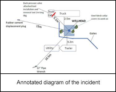 Annotated diagram of the incident