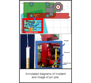 Annotated diagrams of incident and image of pin pile 
