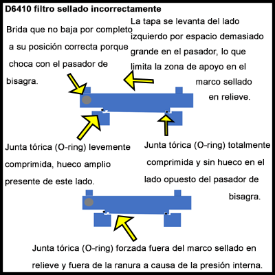 Diagrama de la tapa. 