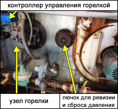 Контроллер управления горелкой, узел горелки, лючок для ревизии и сброса давления внутри блока отопления, вентиляции и кондиционирования воздуха