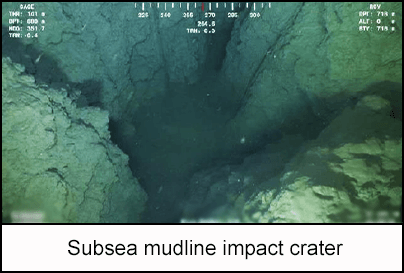 Subsea mudline impact crater