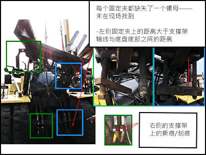 叉车的截面，突出了叉车部件的损坏情况。