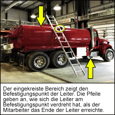 Die Leiter lehnt gegen den roten Lkw. Der untere Teil der Leiter ist zu weit vom Lkw entfernt, sodass kein sicherer Abstand sichergestellt ist.