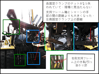 コンポーネントが損傷しているフォークリフトの断面。