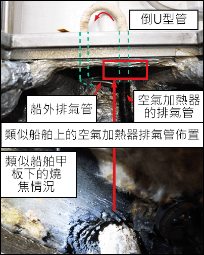 甲板下的排氣管，已損壞並引起火災。