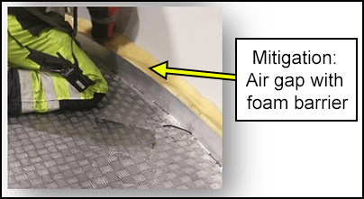 Mitigation: air gap with foam barrier