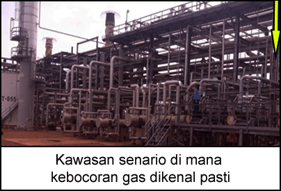 Kawasan senario di mana kebocoran gas dikenal pasti