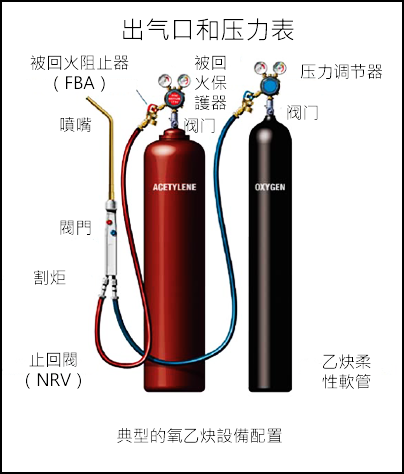典型的氧乙炔设备配置