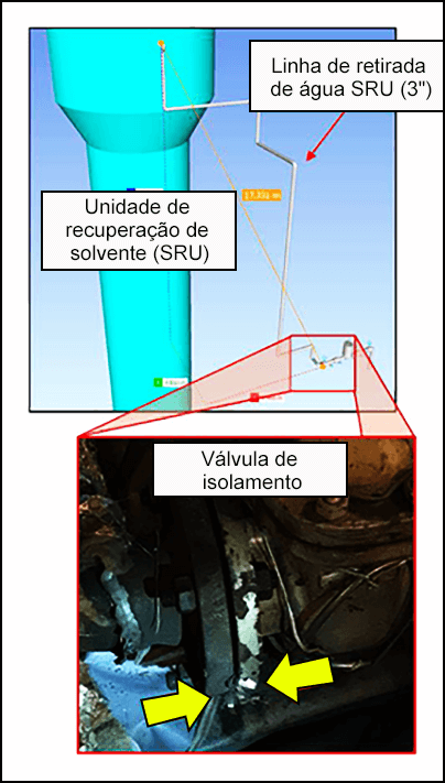 Unidade de recuperação de solvente