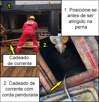 Posição do trabalhador antes de ser atingido na perna e cair no armário de corrente aberto