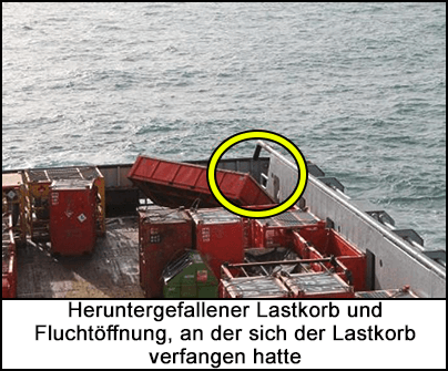 Heruntergefallener Lastkorb und Fluchtöffnung, an der sich der Lastkorb verfangen hatte