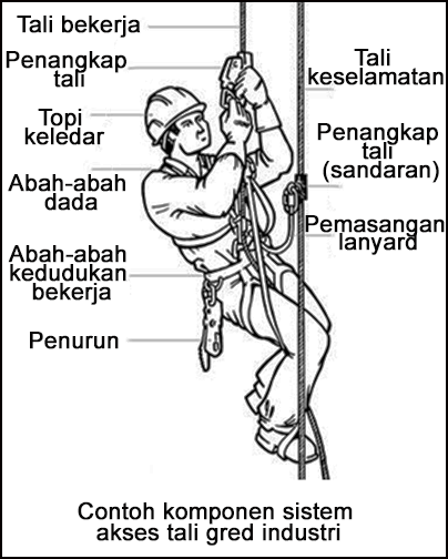 Contoh komponen sistem akses tali gred industri