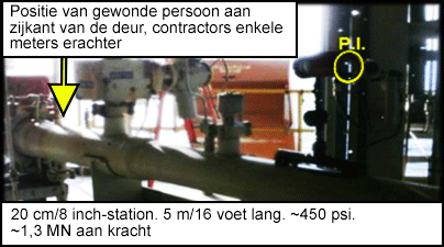 De 5 m/16 voet lange pijpleiding met drukindicatoren.