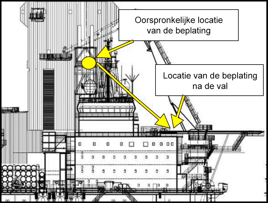 De beplating viel over een afstand die half zo hoog was als de schoorstenen van de motor.