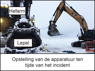 Opstelling van de apparatuur ten tijde van het incident