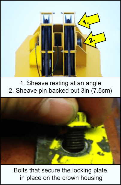 Sheave resting at an angle, sheave pin backed out 3in/7.5cm and bolts that secure the locking plate in place on the crown housing