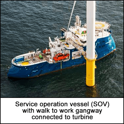 Service operation vessel (SOV) with walk to work gangway connected to turbine