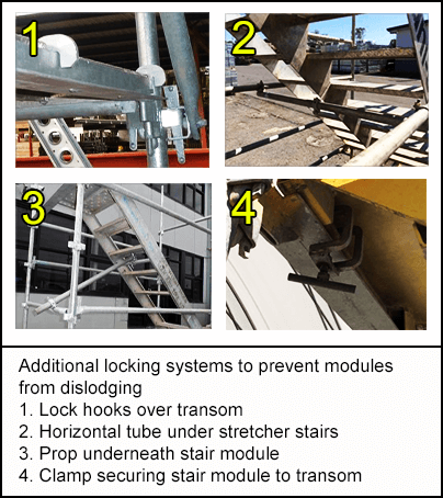 Additional locking systems to prevent modules from dislodging: (1) Lock hooks over transom, (2) Horizontal tube under stretcher stairs, (3) Prop underneath stair module and (4) Clamp securing stair module to transom