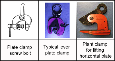 Plate clamps