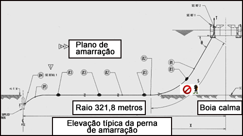 Um diagrama da operação de mergulho mostrando os movimentos do mergulhador que resultaram em ele ficar preso.