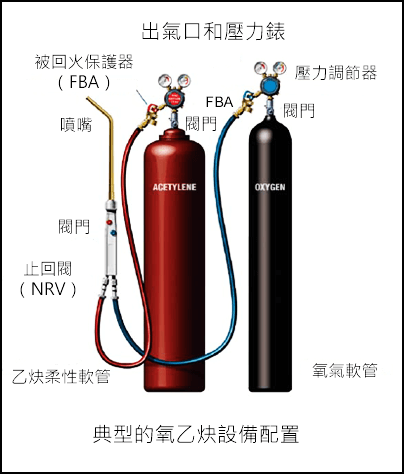 泵電機故障