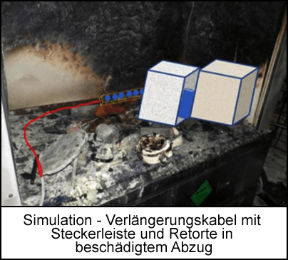 Simulation - Verlängerungskabel mit Steckerleiste und Retorte in beschädigtem Abzug