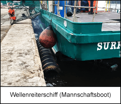 Wellenreiterschiff (Mannschaftsboot)