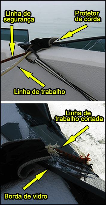 Imagens de linha de trabalho e linha de segurança cortadas