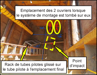 Excavation (emplacement de l'incident) 