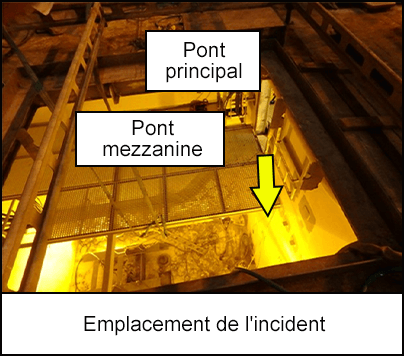 Emplacement de l'incident montrant le pont mezzanine et le pont principal