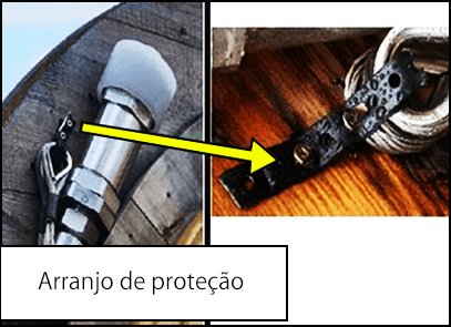 Arranjo de proteção