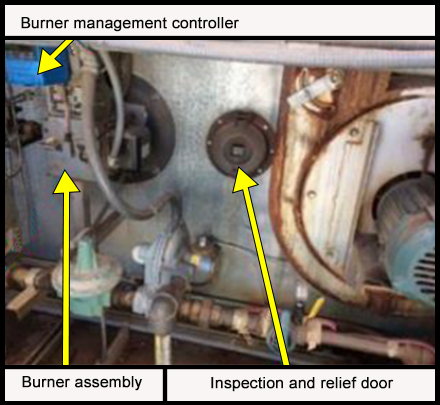 Inside the heating, ventilation and air conditioning unit showing the burner management controller, burner assembly and inspection and relief door.