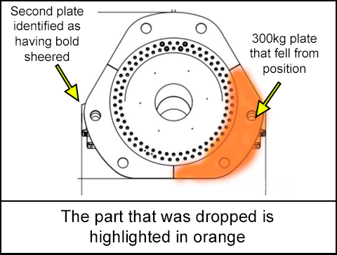 Plate of nacelle identified as having bold sheered and on the other side 300kg plate that fell from position