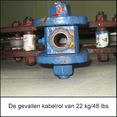 De gevallen kabelrol van 22 kg