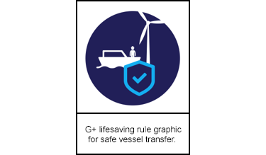 G+ lifesaving rule graphic for safe vessel transfer.