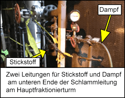 Zwei Leitungen für Stickstoff und Dampf am unteren Ende der Schlammleitung am Hauptfraktionierturm