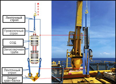 Трубопровод на палубе. Видны СОД для двунаправленного перемещения, запасовочное устройство и захват кран-балки.