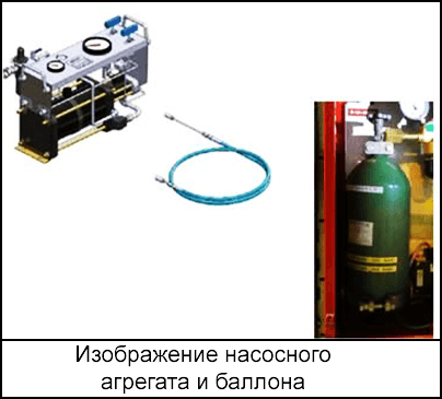 Насосный агрегат и зеленый баллон с азотом